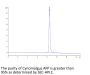 Cynomolgus AFP Protein (AFP-CM101)