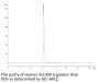 Human ALCAM/CD166 Protein (ALC-HM101)