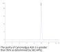 Cynomolgus ALK-1/ACVRL1 Protein (ALK-CM101)