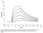 Human ACVR1B/Activin RIB Protein (ALK-HM204)