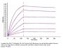 Biotinylated Human ALK-7/Activin RIC Protein (ALK-HM407B)