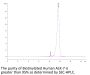 Biotinylated Human ALK-7/Activin RIC Protein (ALK-HM407B)