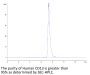 Human CD13/ANPEP Protein (ANP-HM101)