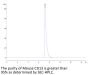 Mouse CD13/ANPEP Protein (ANP-MM101)