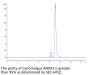 Cynomolgus ANXA1 Protein (ANX-CE1A1)