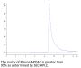 Mouse APOA2 Protein (APA-MM2A2)