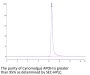 Cynomolgus APOH Protein (APH-CM101)