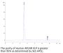 Human APLNR Protein-VLP (APL-HM0P112)
