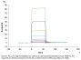 Biotinylated Human ANGPT2/Angiopoietin-2 Protein (APN-HM401B)