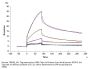 Human APOE2/Apolipoprotein E Protein (APO-HM1E2)