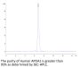 Human APOA1 Protein (APO-HM201)