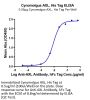 Cynomolgus AXL Protein (AXL-CM102)
