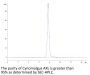 Cynomolgus AXL Protein (AXL-CM102)
