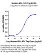 Human AXL Protein (AXL-HM201)