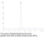 Biotinylated Human Axl Protein (Primary Amine Labeling) (AXL-HM201B)