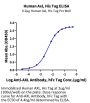 Human AXL Protein (AXL-HM401)