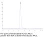 Biotinylated Human AXL Protein (AXL-HM401B)