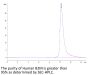 Human B2M/beta 2-Microglobulin Protein (B2M-HM101)
