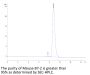 Mouse B7-2/CD86 Protein (B72-MM186)