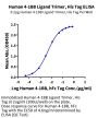 Human 4-1BB Ligand/TNFSF9 Trimer Protein (BBL-HM141)