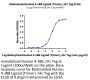 Biotinylated Human 4-1BB Ligand/TNFSF9 Trimer Protein (Primary Amine Labeling) (BBL-HM241B)