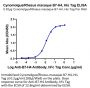 Cynomolgus/Rhesus macaque B7-H4 Protein (BH7-CM174)