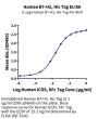 Human B7-H2/ICOSLG Protein (BH7-HM472)