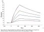 Mouse BID Protein (BID-ME101)