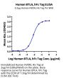 Human BTLA Protein (BTL-HM201)