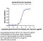 Human BTLA Protein (BTL-HM201)