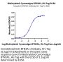Biotinylated Cynomolgus BTN3A1/CD277 Protein (BTN-CM4A1B)