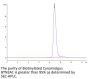 Biotinylated Cynomolgus BTN3A1/CD277 Protein (BTN-CM4A1B)