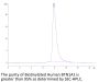 Biotinylated Human BTN1A1/Butyrophilin Protein (BTN-HM4A1B)