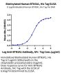 Biotinylated Human BTN3A1/CD277 Protein (BTN-HM4A3B)