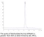 Biotinylated Human BTN3A1/CD277 Protein (BTN-HM4A3B)