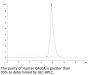 Human CALCA/CGRP Protein (CAL-HM201)