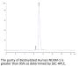 Biotinylated Human NCAM-1/CD56 Protein (CAM-HM456B)