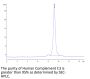 Human Complement C3 Protein (CC3-HM101)