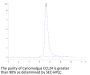 Cynomolgus CCL24 Protein (CCL-CM124)