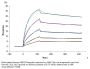 Human CCL5 Protein (CCL-HE105)