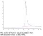Human CCL11 Protein (CCL-HE111)