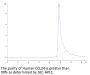 Human CCL24 Protein (CCL-HM124)
