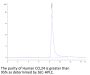 Human CCL24 Protein (CCL-HM224)