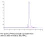 Mouse CCL8 Protein (CCL-ME108)