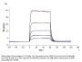 Biotinylated Cynomolgus IL-2 R beta/CD122 Protein (Primary Amine Labeling) (CD1-CM122B)