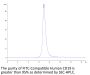 FITC-Compatible Human CD19 Protein (CD1-HM119F)