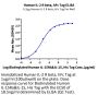Human IL-2 R beta/CD122 Protein (CD1-HM222)