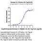 Human IL-2 R beta/CD122 Protein (CD1-HM422)