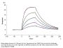 Biotinylated Human IL-2 R beta/CD122 Protein (CD1-HM422B)