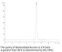 Biotinylated Human IL-2 R beta/CD122 Protein (CD1-HM422B)